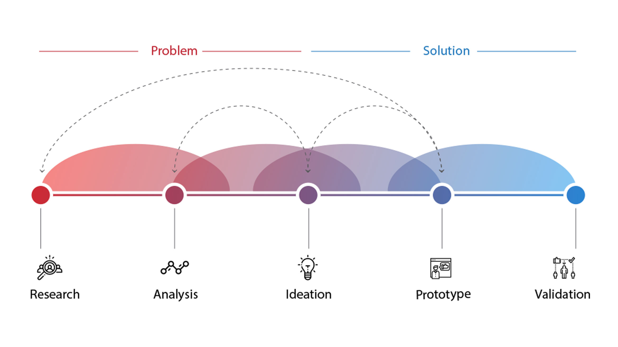 Design Process