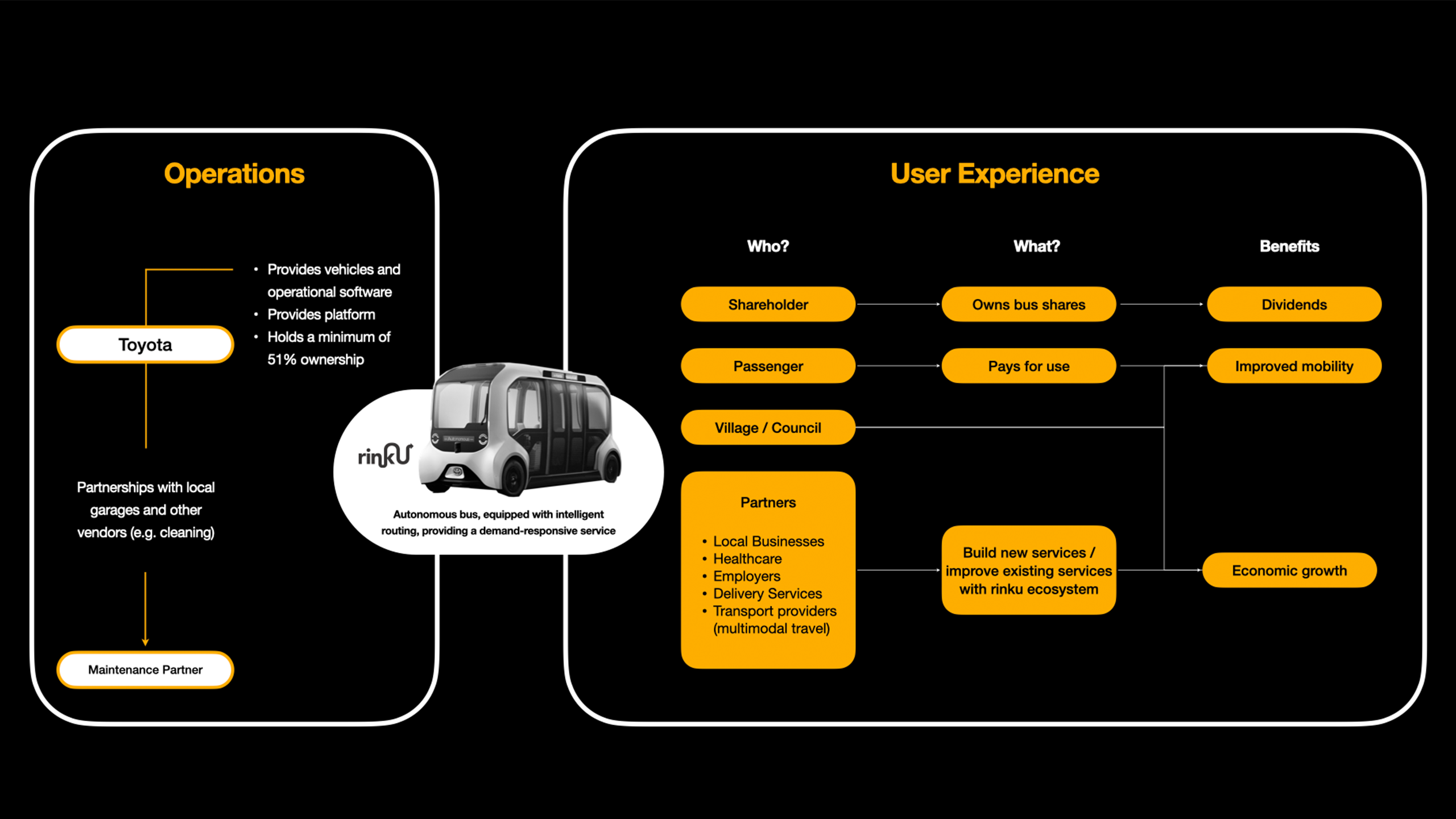 rinku_business_model